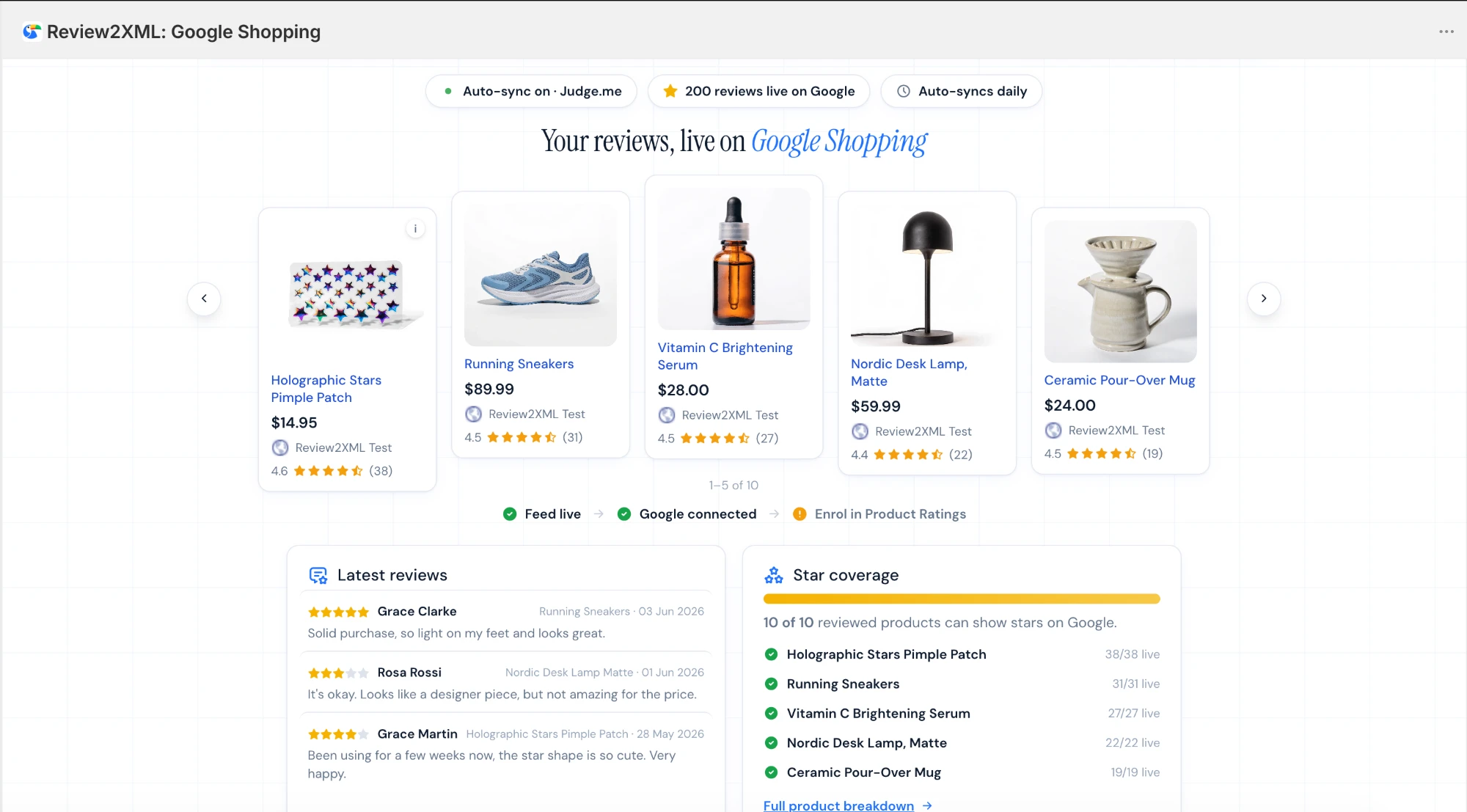 Review2XML Shopify app dashboard showing product cards with star ratings live on Google Shopping, auto-sync on Judge.me and 200 reviews live